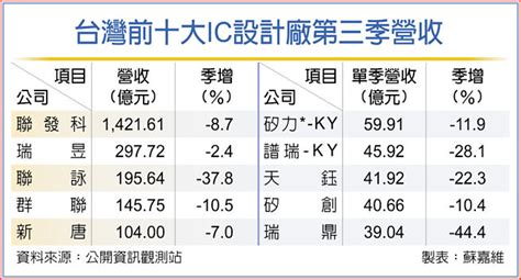 台灣主持人排名|台灣十大最高人氣主持人排名2024 